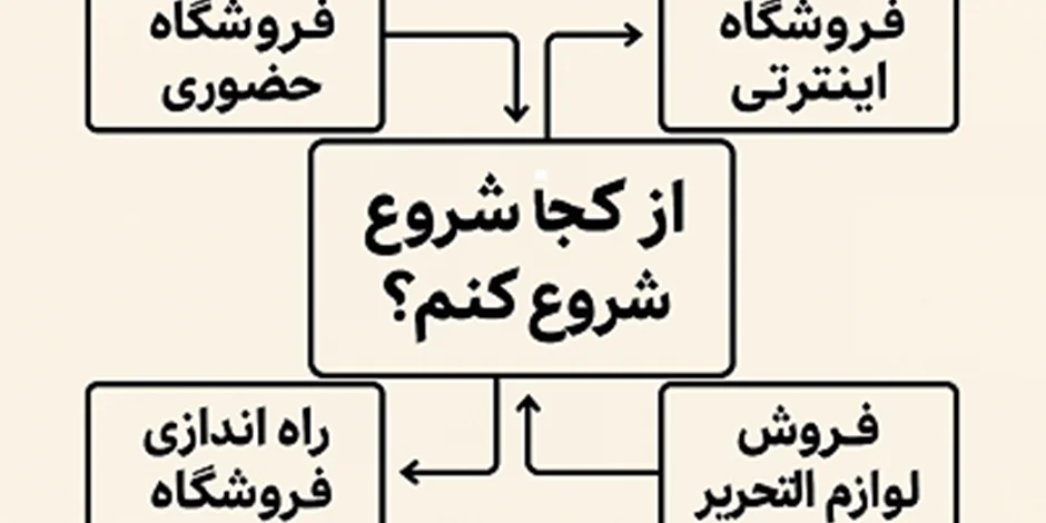 از کجا شروع کنیم؟ راهنمای جامع راهاندازی فروشگاه لوازمالتحریر حضوری و اینترنتی